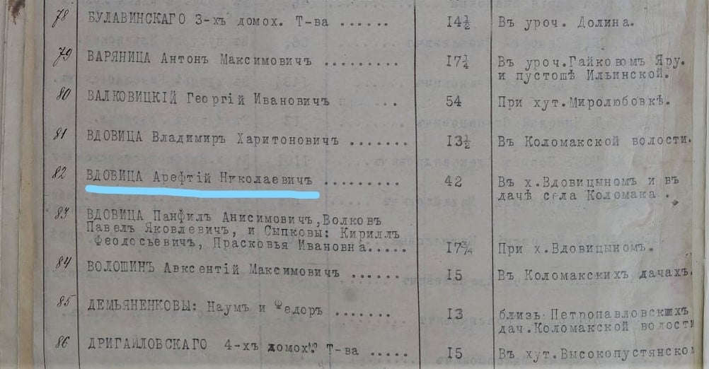 7176 Vdovytsa Arehtiy