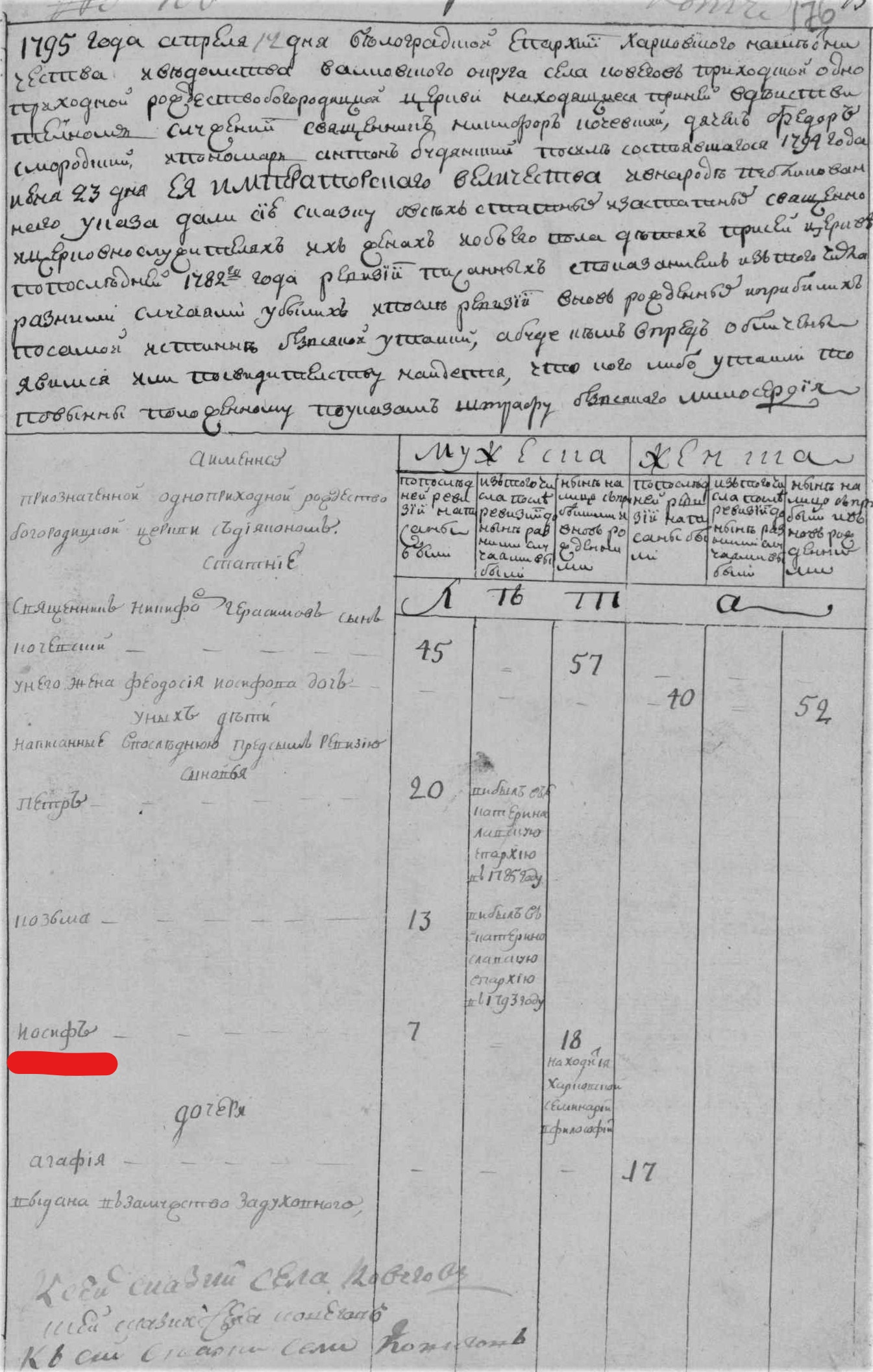 7343 Kovyahy Tserkva